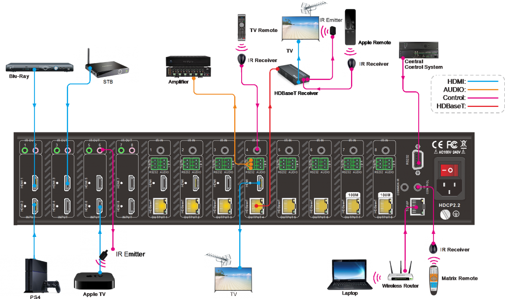 TMX88PRO-Connection-Diagram - Avation